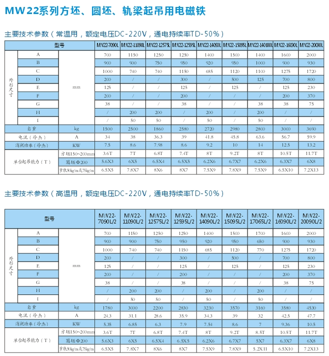 岳陽德正電磁科技有限公司,_岳陽開發(fā)生產(chǎn)起重電磁鐵,電磁除鐵器